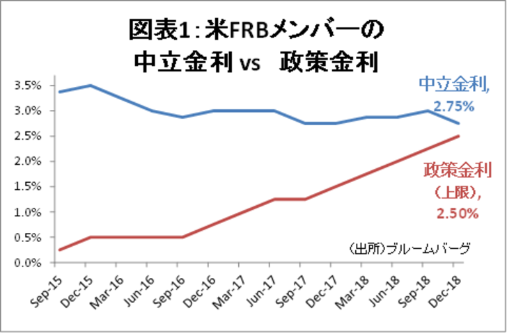 金融テーマ,日米金融政策