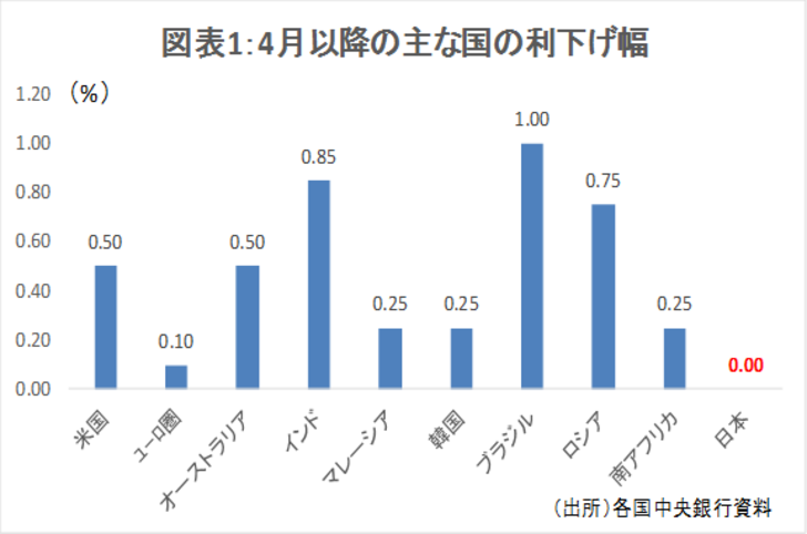 マイナス金利深堀りリスク,銀行株