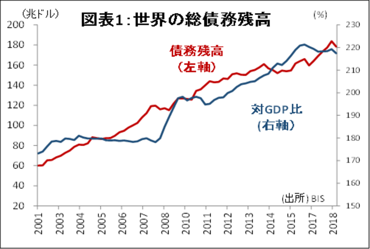 金融テーマ,2019年展望