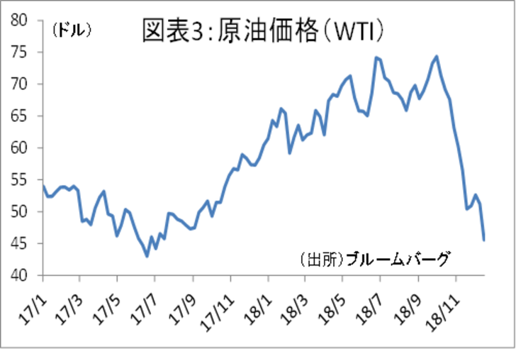 金融テーマ,2019年展望