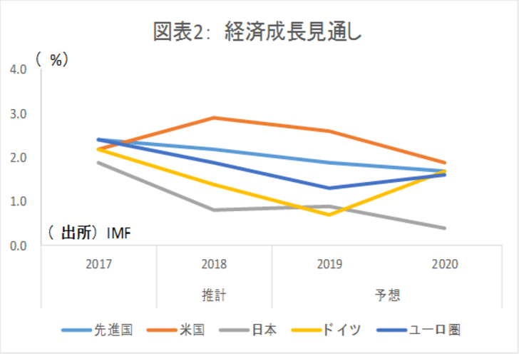 マイナス金利深堀りリスク,銀行株