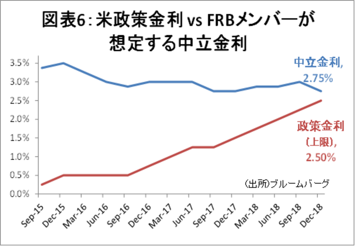 金融テーマ,2019年展望