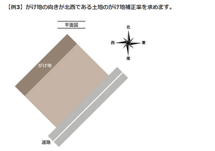 土地に崖がある方必見！ 押さえておきたいがけ地補正率を使った計算方法