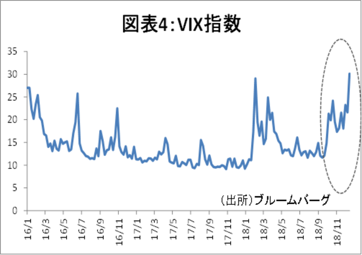 金融テーマ,2019年展望