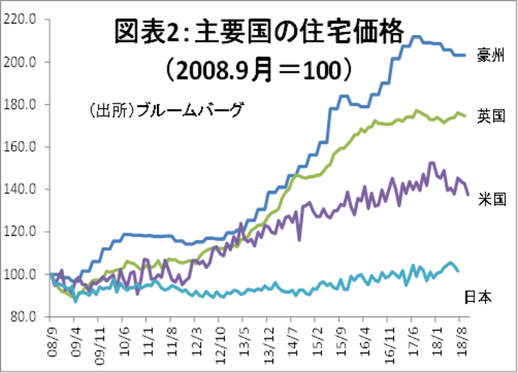 金融テーマ,2019年展望