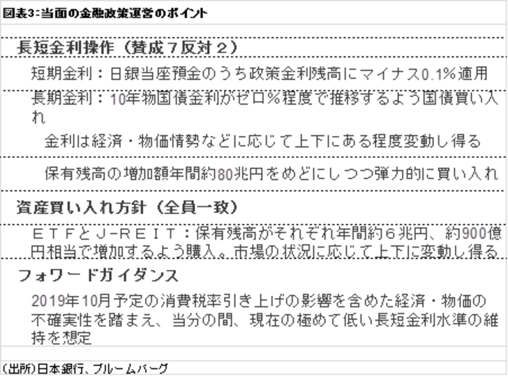 金融テーマ,日米金融政策