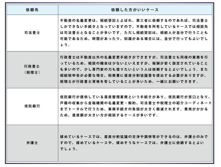 ひな形をダウンロードして完全解説！遺産分割協議書の書き方の決定版