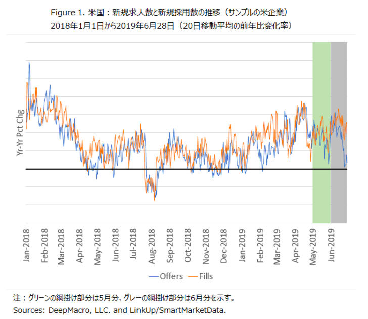 米国雇用統計プレビュー