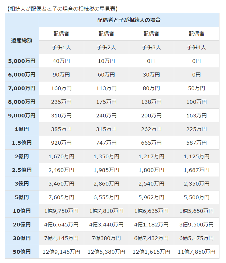 相続税を劇的に節税！知ってるだけで得する11の特例と7つの控除ほか知識