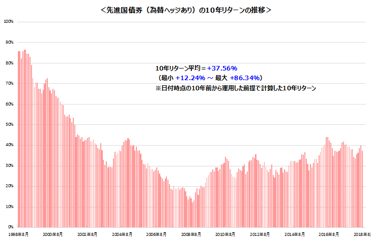 図表２