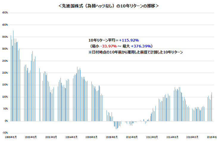 図表１