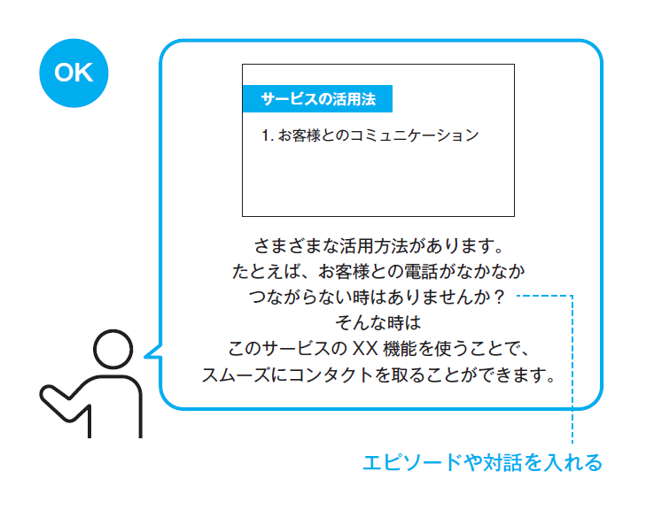 シンプルだけど、人を動かす77のルール プレゼン力の基本