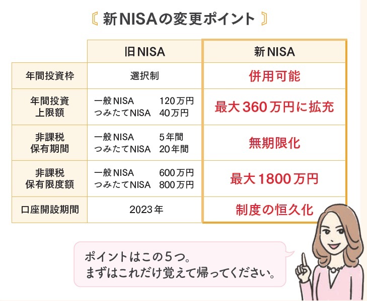 『新NISA＋iDeCo＋ふるさと納税のはじめ方』より引用