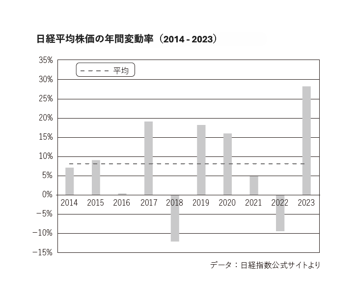 金融と投資のための確率・統計の基本