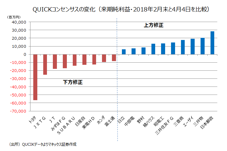 広木隆,マーケット・スナップショット