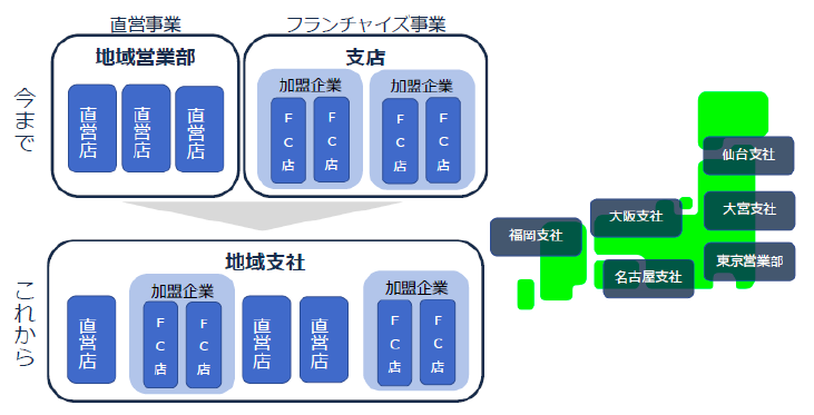 インベストメントブリッジより