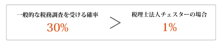 相続税の税務調査パーフェクトガイド【聞かれやすい18の質問と対処法】