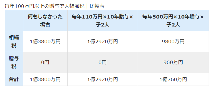 相続税がゼロ円に！ 税理士が厳選する17の相続税対策完全ガイド