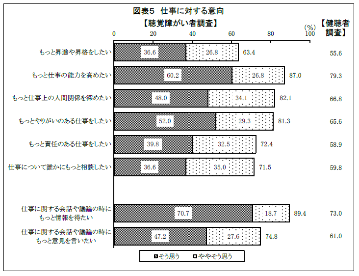 聴覚障がい者と健聴者に聞いた 『聴覚障がい者が働く職場でのコミュニケーションの問題』