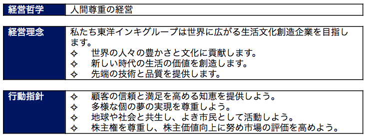 東洋インキ経営理念
