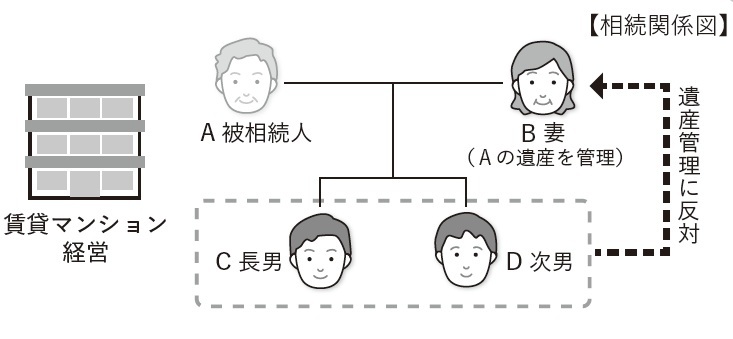 『弁護士が教える税理士のための相続ビジネス入門』より引用