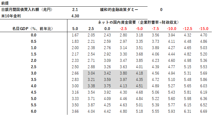 国債30年金利のマクロ・フェアバリュー