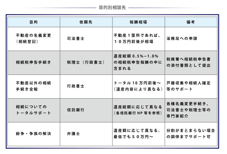 ひな形をダウンロードして完全解説！遺産分割協議書の書き方の決定版