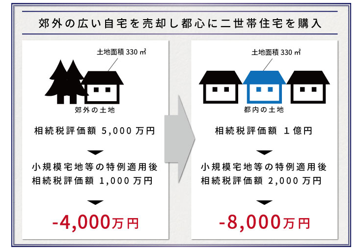 相続税を劇的に節税！知ってるだけで得する11の特例と7つの控除ほか知識