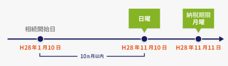 具体的な日付もこれで完璧！「相続税いつ払う？」専門家が徹底解説！