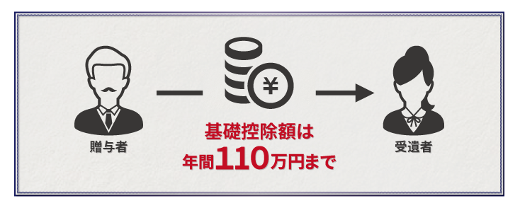 相続税を劇的に節税！知ってるだけで得する11の特例と7つの控除ほか知識