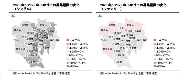 需給環境改善が進む大阪市の賃貸マンション市況