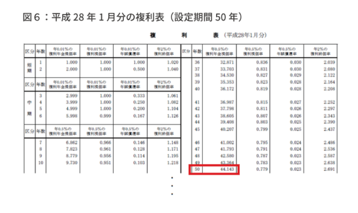 借地権に相続税はいくらかかるのか？ 借地権の相続税評価を徹底解説