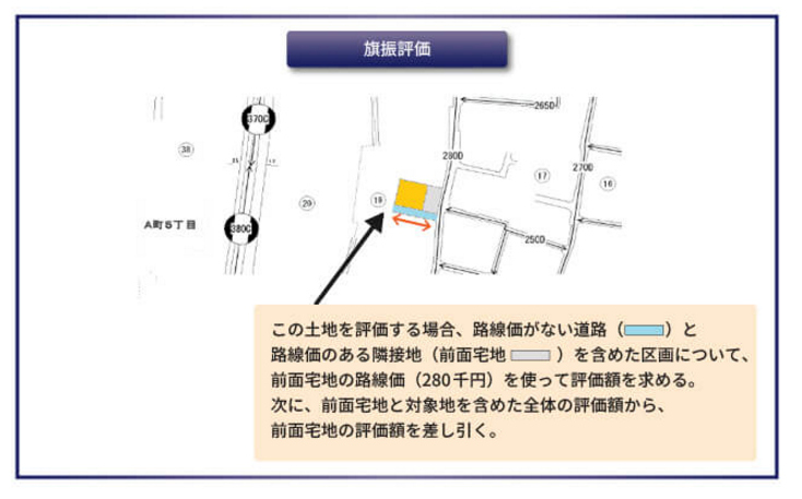 特定路線価の申請は義務ではない！知っておきたい特定路線価の手続き