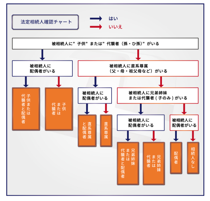 相続税の計算方法を解説！【申告が必要か誰でも簡単に分かるソフト付き】