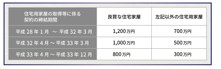 相続時精算課税制度でまとまったお金をタダで贈与！