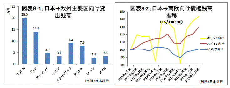 金融テーマ,南欧問題