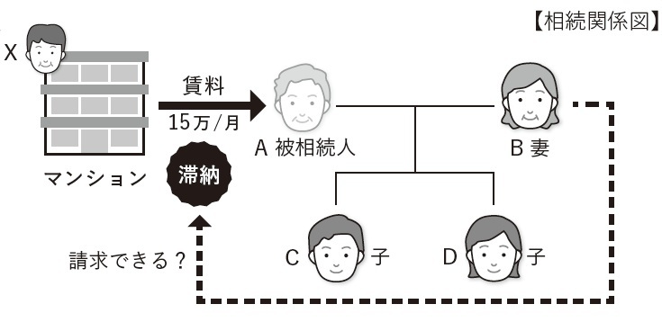 『弁護士が教える税理士のための相続ビジネス入門』より引用