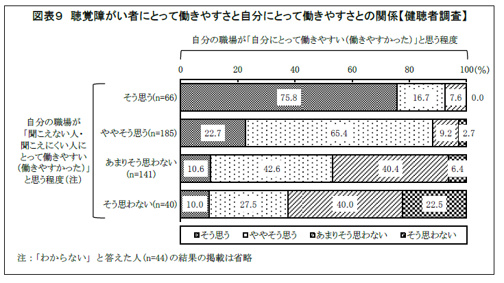 聴覚障がい者と健聴者に聞いた 『聴覚障がい者が働く職場でのコミュニケーションの問題』