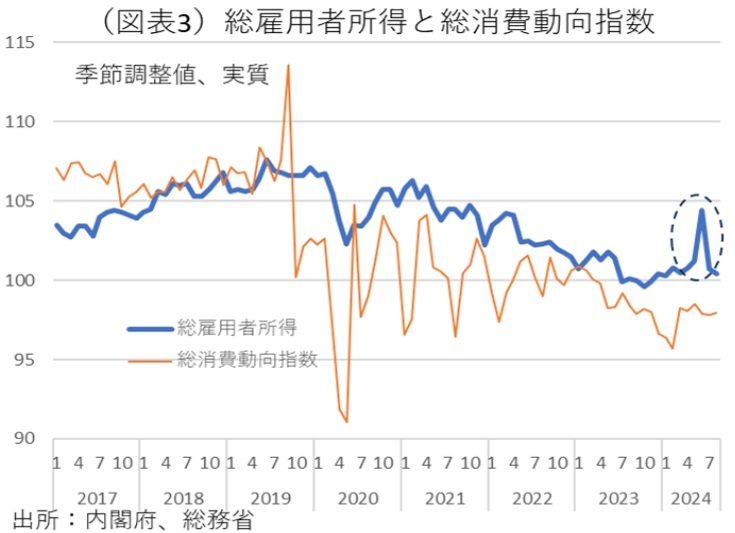 第一生命経済研究所