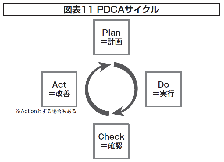 入社3年目の心得