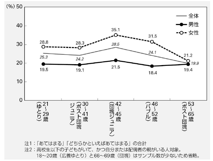 人生100年時代』のライフデザイン