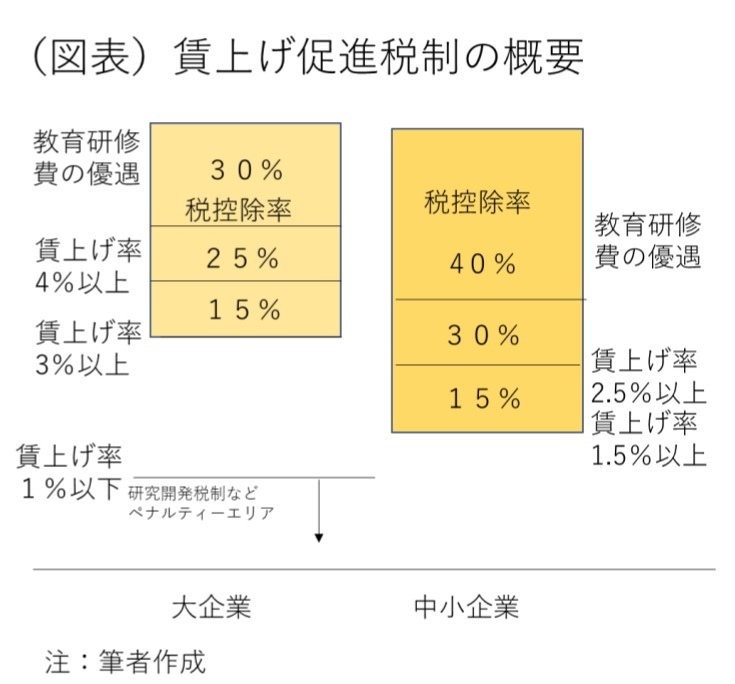 『第一生命経済研究所』より引用