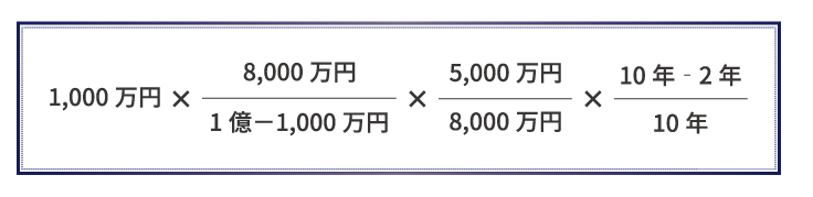 10年以内に連続で相続が発生した人必見！「相次相続控除」