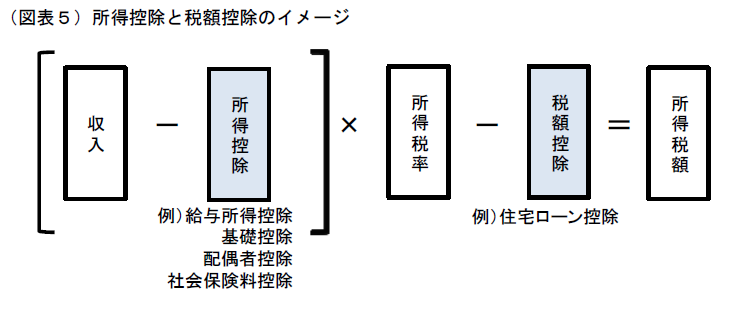 配偶者控除廃止が世帯に与える影響