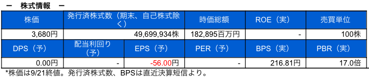 株式情報