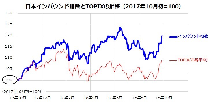 図表１