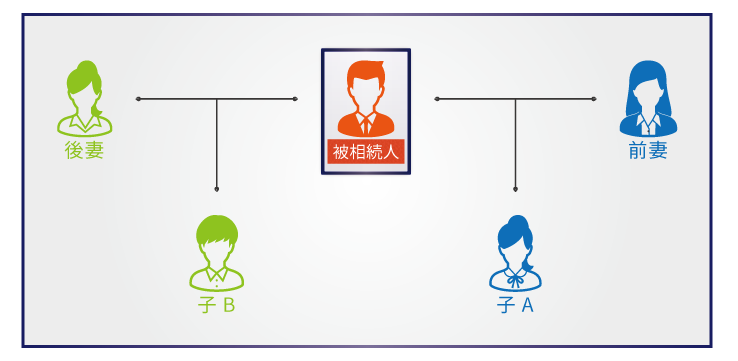 あなたの相続割合を解説！図を見て一目で分かる法定相続分