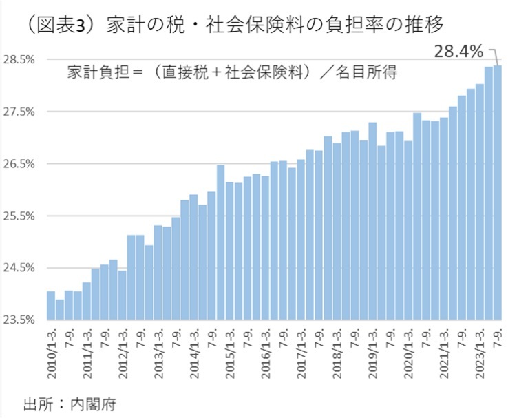 第一生命経済研究所