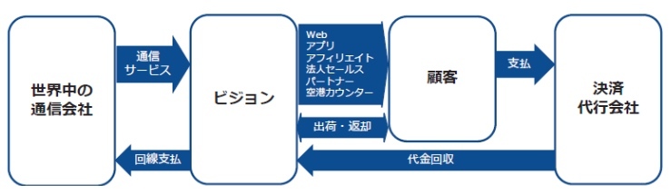 インベストメントブリッジ