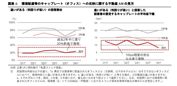 不動産の環境配慮におけるジレンマ